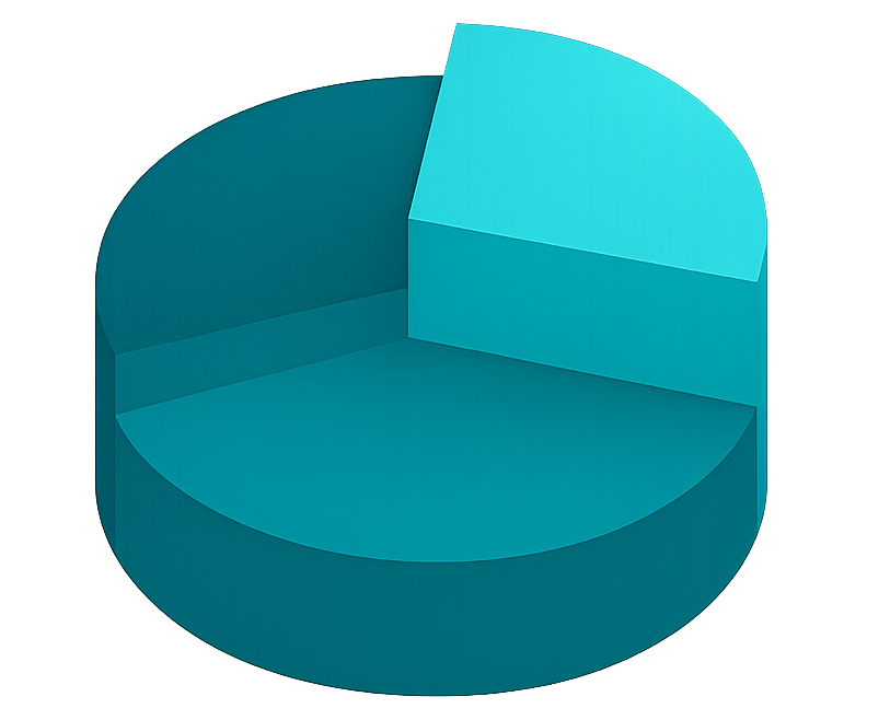 ChatGPT Image Aug 22, 2025, 03_22_21 PM 3D pie chart illustration symbolizing IT infrastructure services and business growth